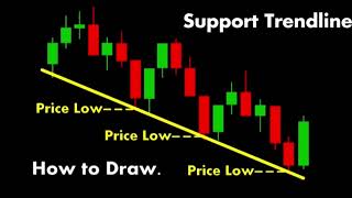 Trendline in forex trading [upl. by Marzi]