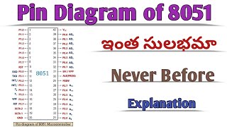 Pin Diagram of 8051 Microcontroller in Telugu  Pin Diagram Explanation of 8051Microcontroller [upl. by Lustick]