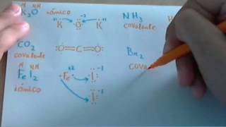 Ejercicio de enlace iónico y enlace covalente [upl. by Fillander]