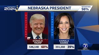 Nebraska presidential election results [upl. by Elaina]