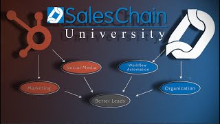 SalesChain Announces New HubSpot Integration [upl. by Nois]