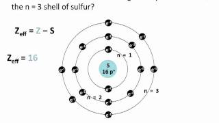 Effective Nuclear Charge  Chemistry Tutorial [upl. by Eidoc899]