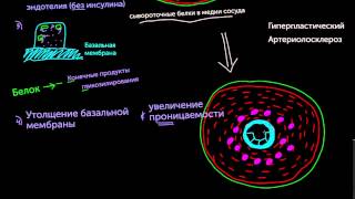 Артериолосклероз часть 2 [upl. by Abott]