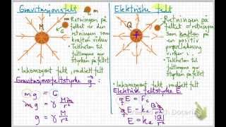 Elektriske felt del 1 [upl. by Benn]