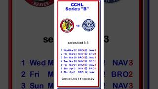 CCHL Playoff Series  Apr4 [upl. by Carrnan]