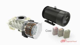 INGERSOLL RAND RSERIES AIR COMPRESSOR  HYBRID PERMANENT MOTOR HPM [upl. by Kelsey]