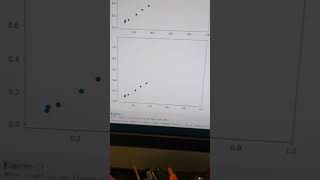 Topological Data Analysis H1 [upl. by Mukul]