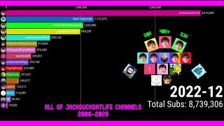 DOING A TIER LIST OF ALL JACKSUCKSATLIFE’S YOUTUBE CHANNELS [upl. by Arrim]