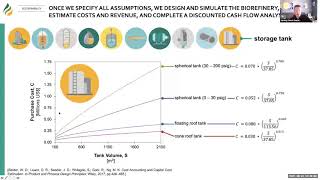 Bioenergy 101 TechnoEconomic Analysis TEA [upl. by Esinned178]