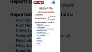Narration Rules English Grammar Made Easy✅️ One minute wonders🔥englishgrammar narration shorts [upl. by Sugihara778]
