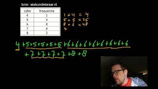 Frequentietabel gemiddelde en diagrammen [upl. by Enutrof]