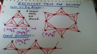 Trick for types of Silicates Carbon family [upl. by Donaugh]