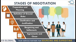 STAGES OF NEGOTIATION [upl. by Browning]