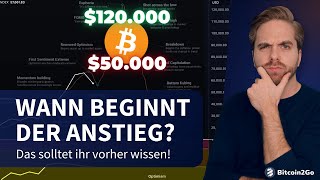 WARNUNG Bitcoin vor ungemütlichem September amp nie wieder quotAltcoin Seasonquot  Krypto News [upl. by Modie738]