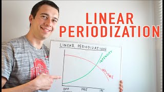 Linear Periodization Explained [upl. by Petrine]