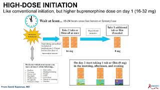 Buprenorphine for Opioid Use Disorder [upl. by Wiley267]