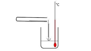 Cours de Chimie TS Acides et bases de Brönsted 442  Acide fort Base forte  Réaction et pH [upl. by Atirec]