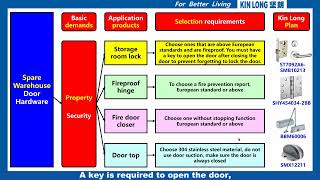 KINLONG  Rail introduction to hardware applications [upl. by Oicafinob]