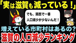 滋賀で人口が減少している市町村ランキング【ゆっくり関西地理】 [upl. by Soinotna107]