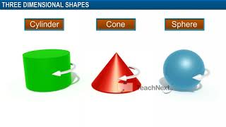 CBSE 6 Maths Understanding Elementary Shapes Three Dimensional Shapes [upl. by Akcire441]