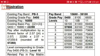 Revised Pay for Defence Personnel 7th pay commission [upl. by Ained]