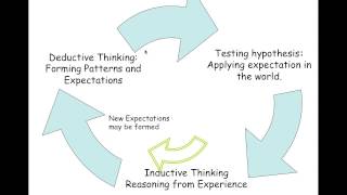 Inductive and Deductive Reasoning [upl. by Krahmer]