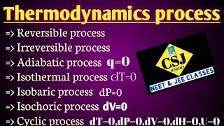 Thermodynamic process  tamil [upl. by Warrick991]