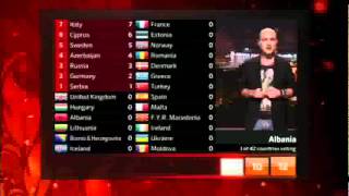 Albania 2012 Eurovision Voting [upl. by Lezley]