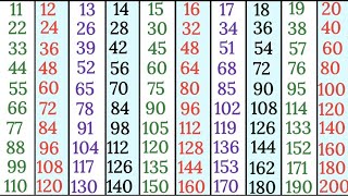 Tables 11 to 20 in English for kids multiplication tables Pahade 20 tak scjkipathshala [upl. by Eelsha]