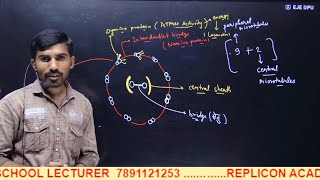 cilia amp flagella structure functions and difference neet by TULCHHA RAM sir [upl. by Marozas591]