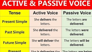 ACTIVE PASSIVE SIMPLE PRESENT AND PAST POSITIVE amp NEGATIVE SENTENCES 15TH OCT 2024 [upl. by Mukund]