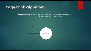 PageRank Algorithm  Graph Representation Of The WWW [upl. by Lada]