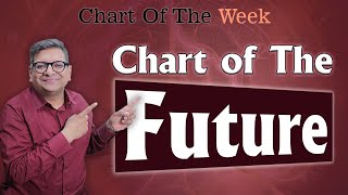 Chart Of The Week 10112024  Chart of The Future [upl. by Retniw]