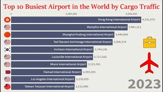 Top 10 Busiest Airports in the World by Cargo Traffic [upl. by Sydalg]