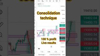 consolidation trading strategy 🔥🤑tradingstrategy scalping stockmarketoptionstrading traptrading [upl. by Annairoc]