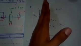 Otto cycle pv and Ts graph draw karo asani seHindi [upl. by Philps]