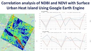 Correlation analysis of NDBI and NDVI with Surface Urban Heat Island Using Google Earth Engine [upl. by Colton]