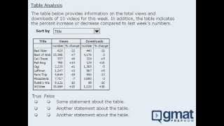 1 GMAT Integrated Reasoning Lesson Intro to Integrated Reasoning [upl. by Armstrong]