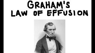 Grahams Law of Effusion [upl. by Nicholl]