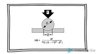 BRINELL HARDNESS TEST 2018 [upl. by Annairba]