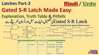 Gated SR Latch Explained Truth Table Waveform Timing Diagram ExplainedA DLD Lecture UrduHindi [upl. by Kcirddahc]