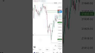 SMC in Nifty  ICT  inducement order block [upl. by Karlens131]