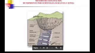 metodo de explotacion por hundimiento de subniveles primera parte [upl. by Redvers145]