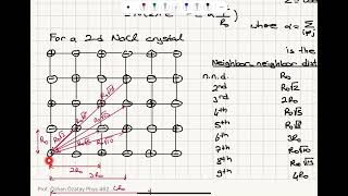 Madelung Constant For a 2D Infinite Array [upl. by Gavriella]