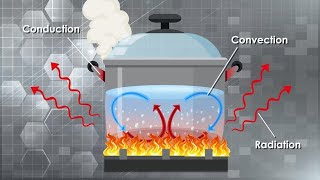 Thermal Energy Transfer Processes 30 Minutes [upl. by Vieva3]