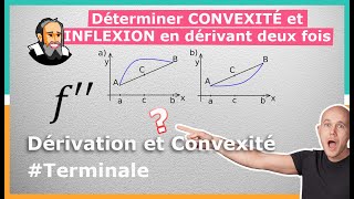 CONVEXITÉ avec la DÉRIVÉE SECONDE  Exercice Corrigé  Terminale [upl. by Ahsiet]