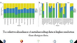 Exploring bacterial community diversity and function in  David Alberto García Estrada  LA 2022 [upl. by Leakcim]