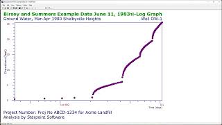 Introduction to StepMaster for Aquifer StepDrawdown Pump Test Analysis [upl. by Kate579]