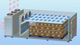 Diagrama Túnel de Congelación y enfriamiento Blast Freezer  Chiller  Dawsongroup TCS Ibérica [upl. by Nero]