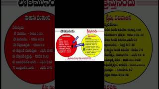 Telugu Bible Charts Part 4 Hebron Kattevaram Tenali trendinghebronchristianquotes [upl. by Rolph]